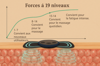PulseZen Mini – le masseur cervical nouvelle génération